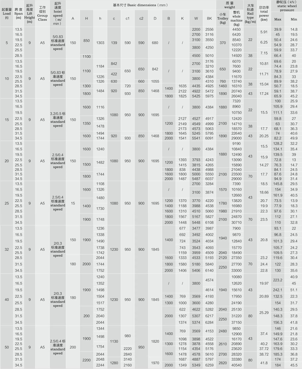 歐式電動雙梁起重機 歐式電動雙梁起重機