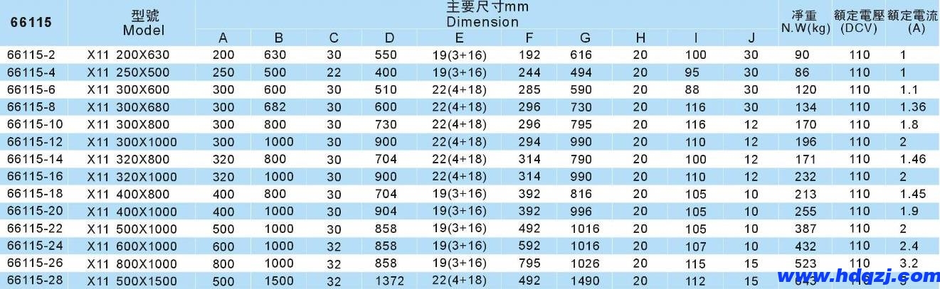 電磁門式起重機結(jié)構(gòu)技術(shù)參數(shù)圖 電磁門式起重機結(jié)構(gòu)技術(shù)參數(shù)圖