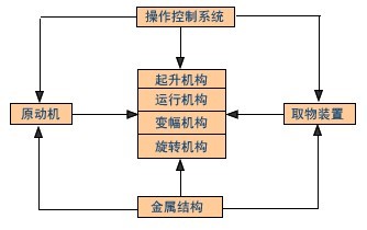 起重機的機械組成及工作原理 起重機的機械組成及工作原理