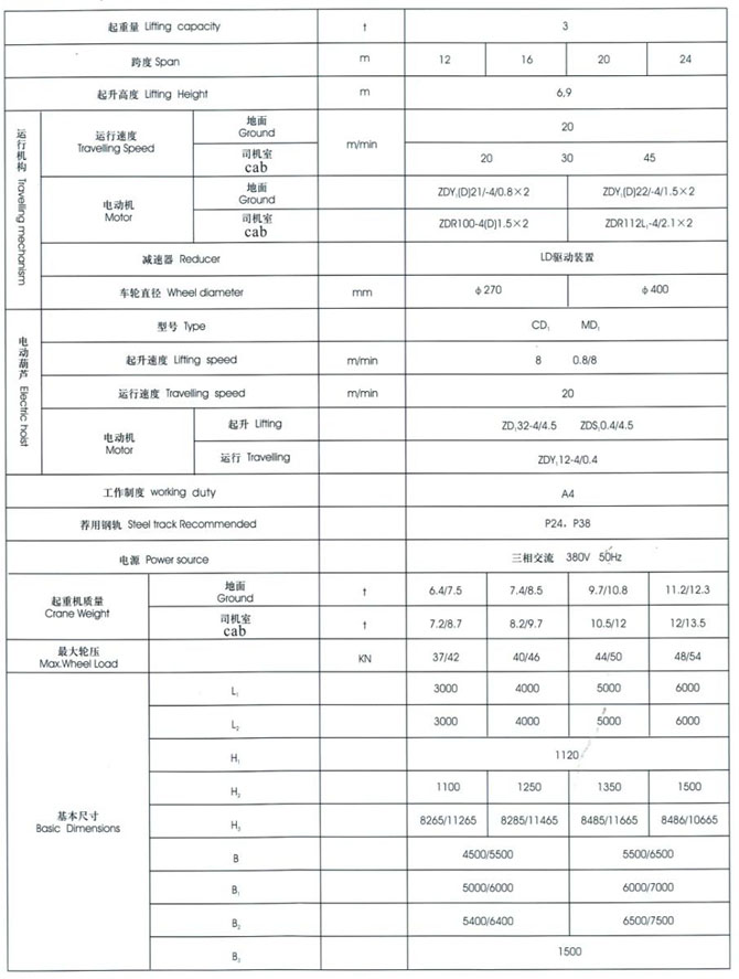 MH型3~20t電動葫蘆門式起重機（桁架式）