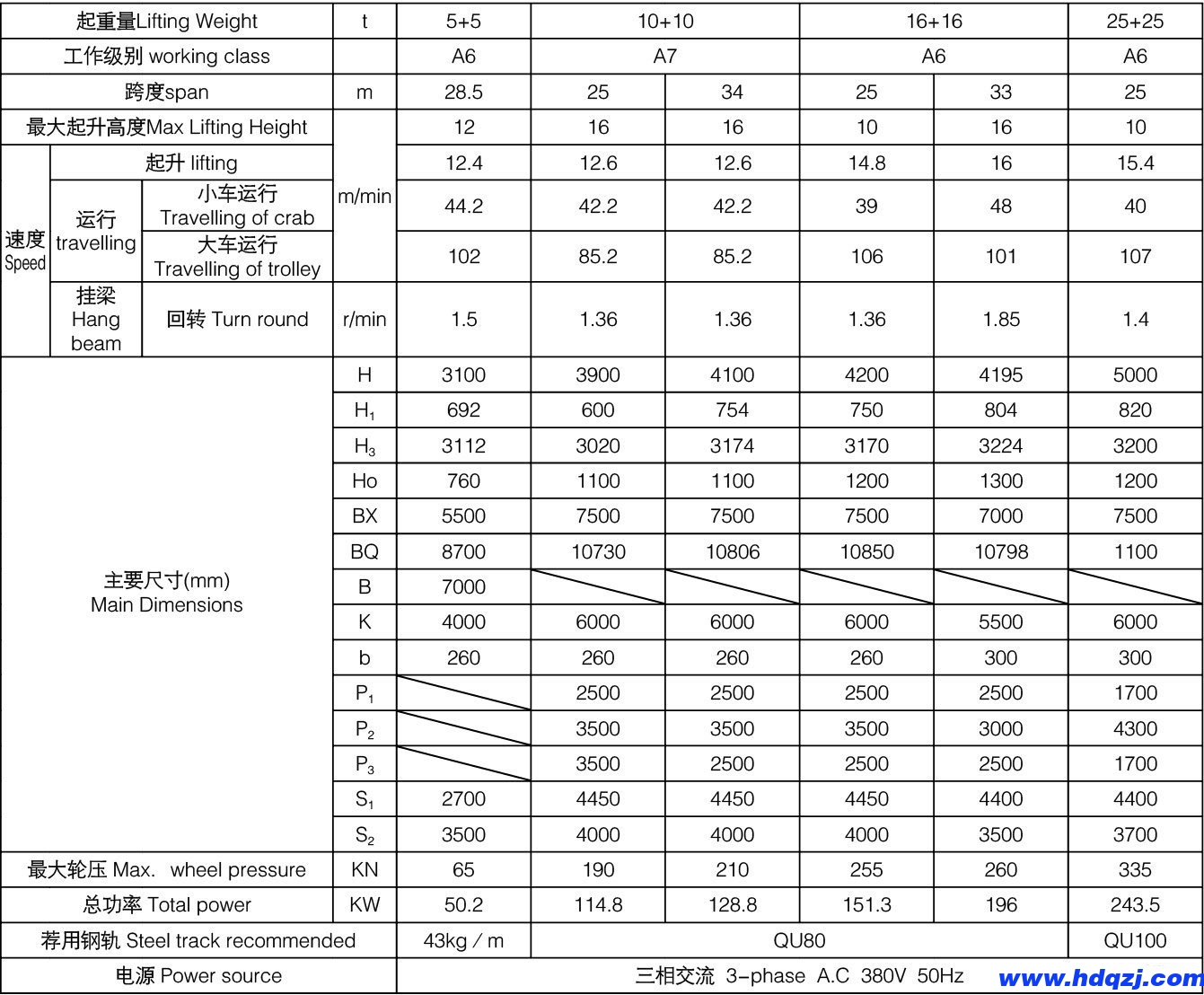 5+5、10+10、16+16噸上旋轉電磁掛梁橋式起重機參數表
