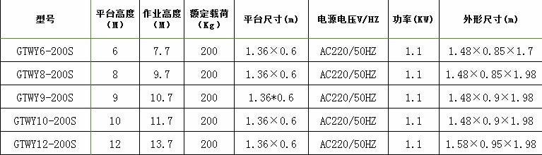 雙桅柱鋁合金升降機 雙桅柱鋁合金升降機