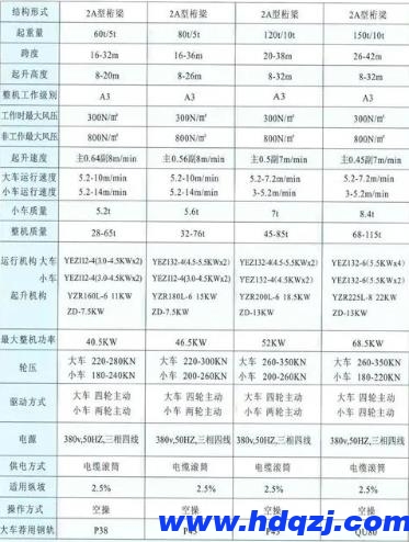 輪胎式提梁機結構技術參數圖 輪胎式提梁機結構技術參數圖