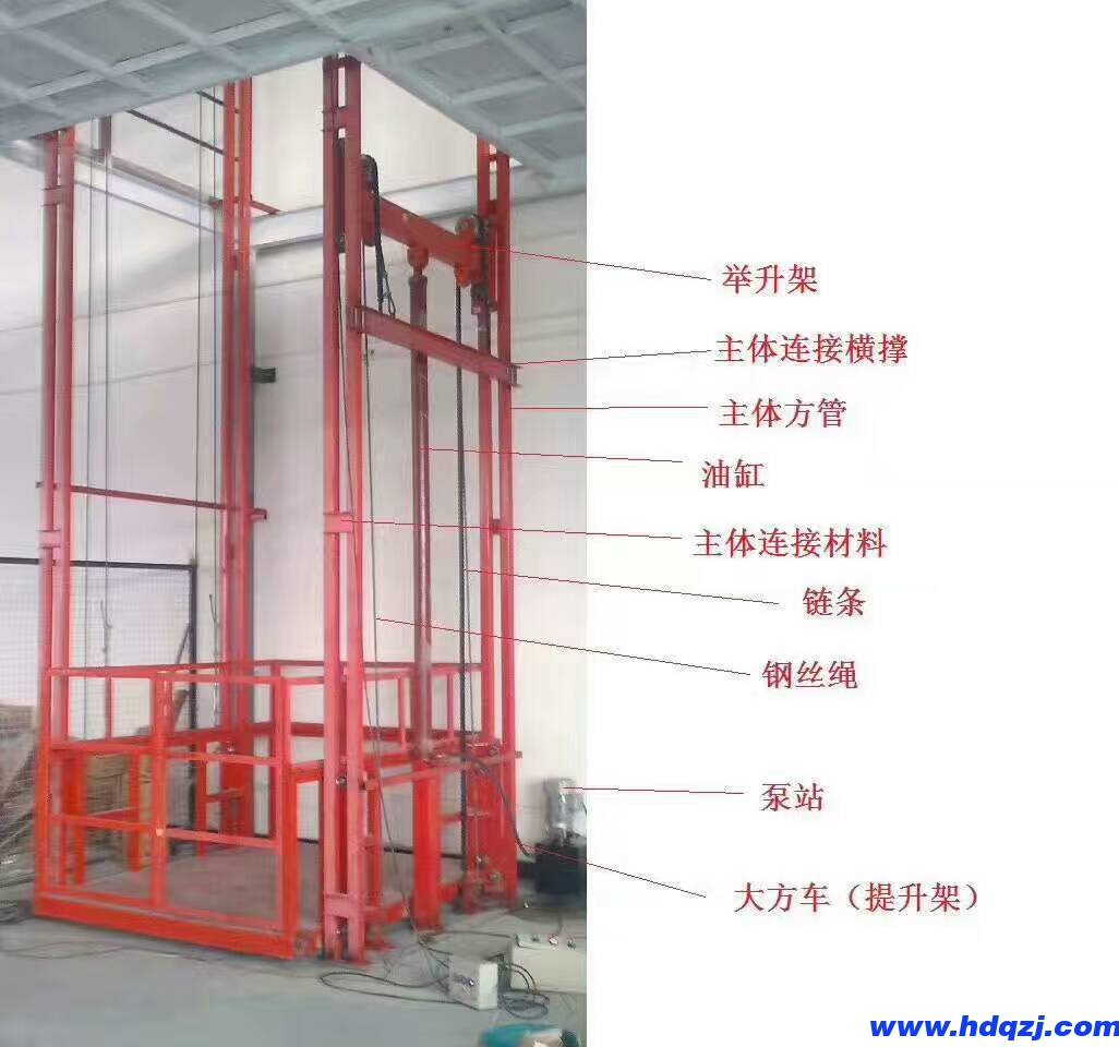 導軌式升降機結構原理圖 導軌式升降機結構原理圖