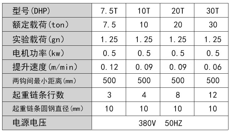 群吊環鏈電動葫蘆