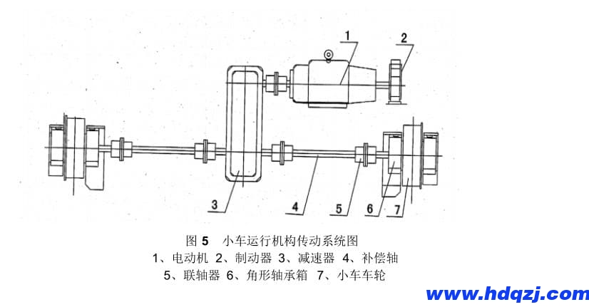 電動雙梁橋式起重機小車運行機構(gòu) 電動雙梁橋式起重機小車運行機構(gòu)