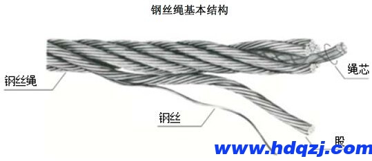 鋼絲繩結構圖 鋼絲繩結構圖