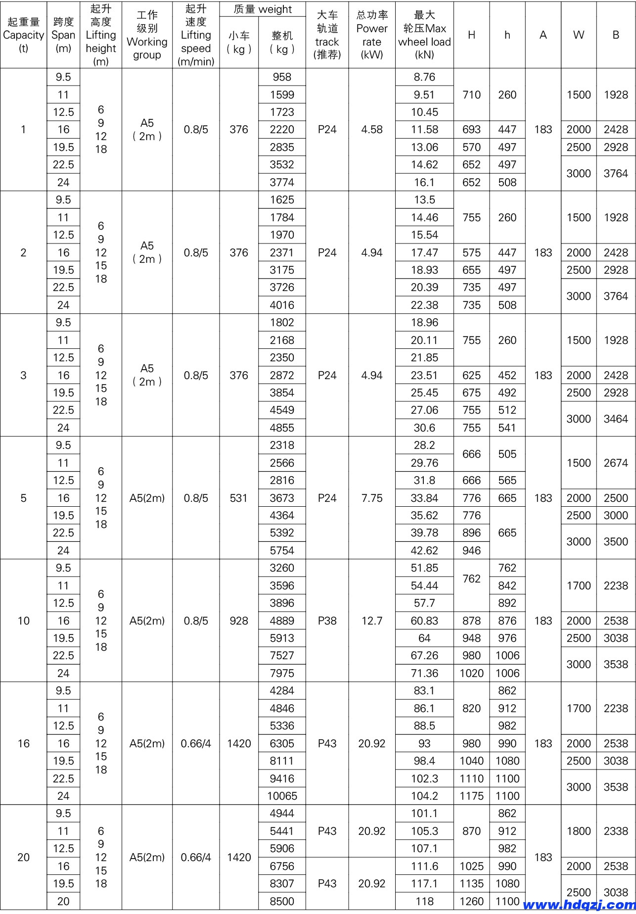 歐式單梁起重機(jī) 歐式單梁起重機(jī)