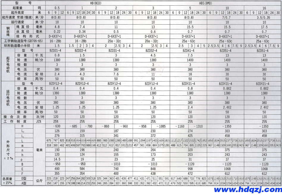 HB型防爆電動葫蘆 HB型防爆電動葫蘆