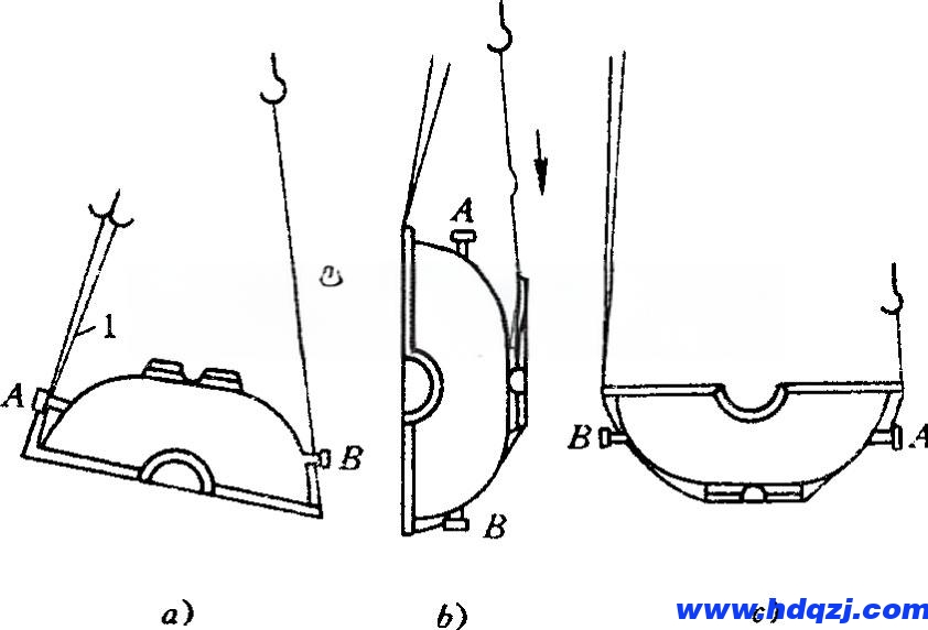 操作天車行車進(jìn)行空中翻轉(zhuǎn)物件的操作技巧 操作天車行車進(jìn)行空中翻轉(zhuǎn)物件的操作技巧